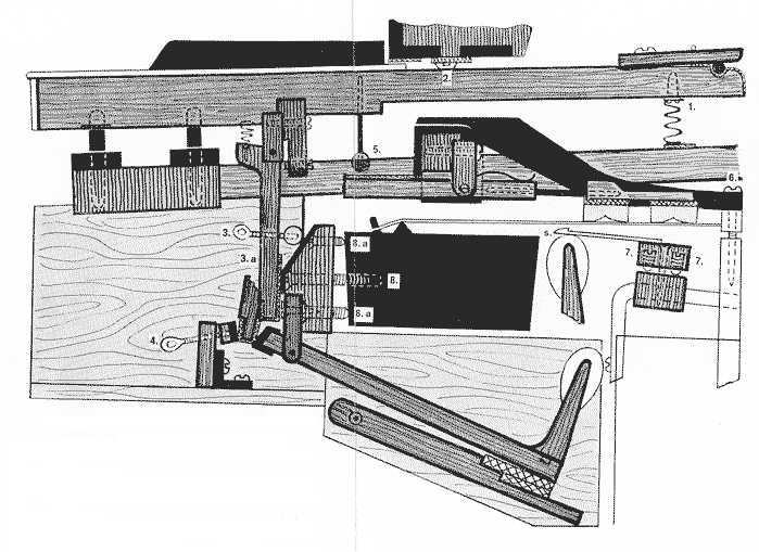 © Steen Nielsen: Hammerspinet Mechanik